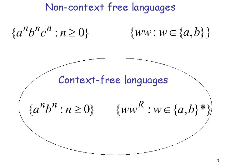 Non-context free languages Context-free languages 3 
