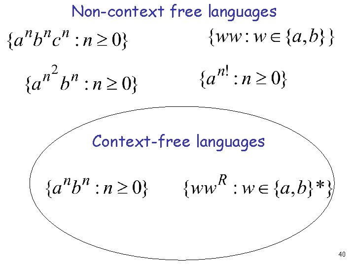 Non-context free languages Context-free languages 40 