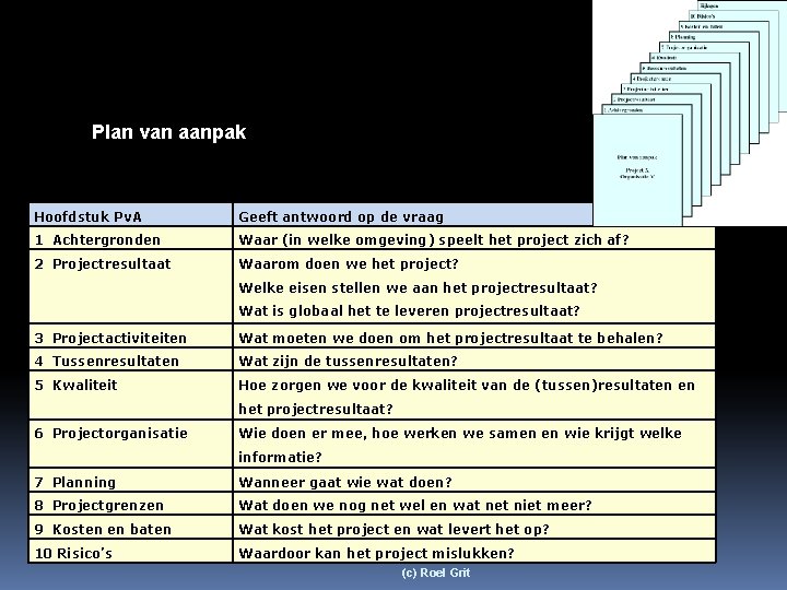 Plan van aanpak Hoofdstuk Pv. A Geeft antwoord op de vraag 1 Achtergronden Waar