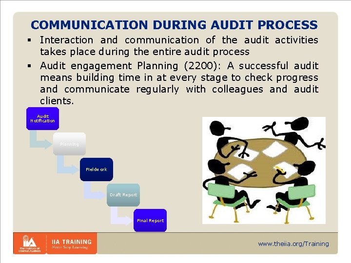 COMMUNICATION DURING AUDIT PROCESS § Interaction and communication of the audit activities takes place