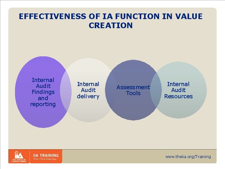 EFFECTIVENESS OF IA FUNCTION IN VALUE CREATION Internal Audit Findings and reporting Internal Audit