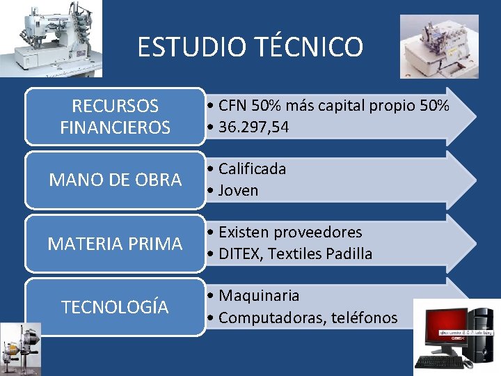 ESTUDIO TÉCNICO RECURSOS FINANCIEROS • CFN 50% más capital propio 50% • 36. 297,