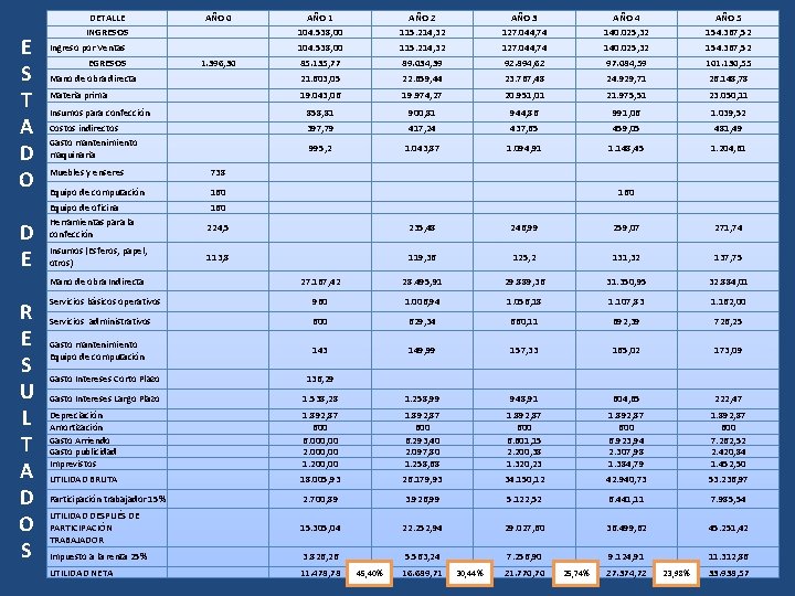 E S T A D O D E DETALLE INGRESOS AÑO 1 104. 538,