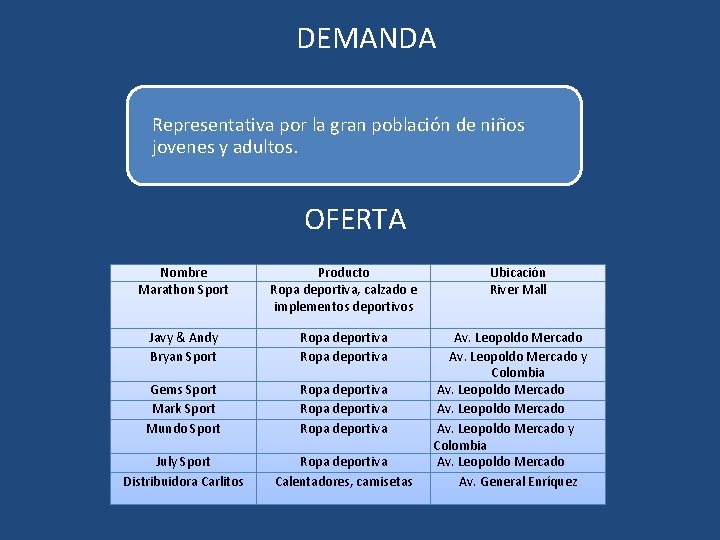 DEMANDA Representativa por la gran población de niños jovenes y adultos. OFERTA Nombre Marathon