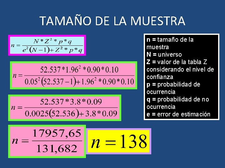TAMAÑO DE LA MUESTRA n = tamaño de la muestra N = universo Z