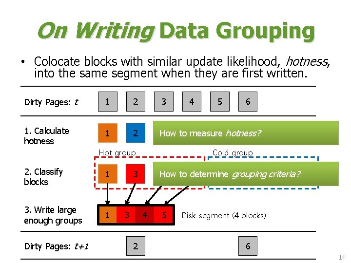 On Writing Data Grouping • Colocate blocks with similar update likelihood, hotness, into the On Writing Data Grouping • Colocate blocks with similar update likelihood, hotness, into the