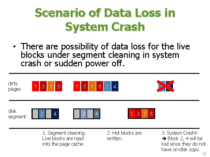 Scenario of Data Loss in System Crash • There are possibility of data loss Scenario of Data Loss in System Crash • There are possibility of data loss