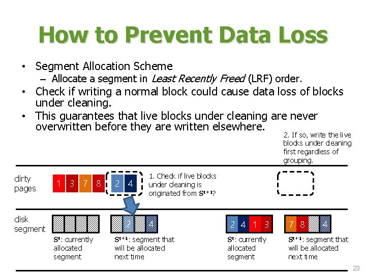 How to Prevent Data Loss • Segment Allocation Scheme – Allocate a segment in How to Prevent Data Loss • Segment Allocation Scheme – Allocate a segment in