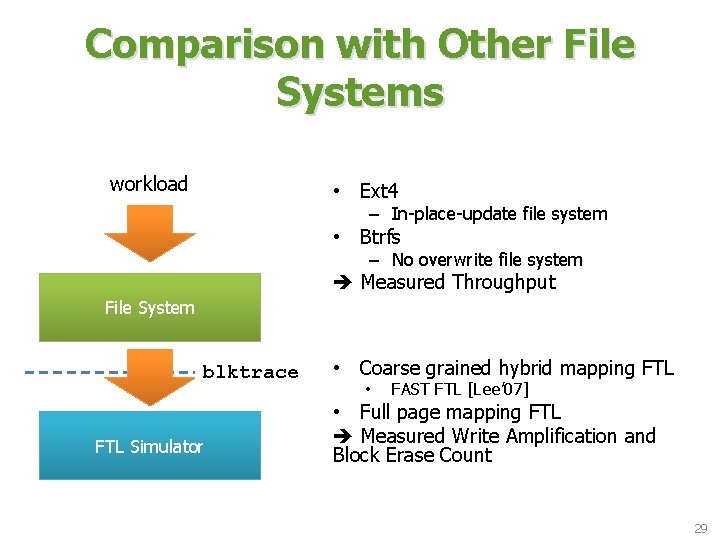 Comparison with Other File Systems workload • Ext 4 – In-place-update file system • Comparison with Other File Systems workload • Ext 4 – In-place-update file system •