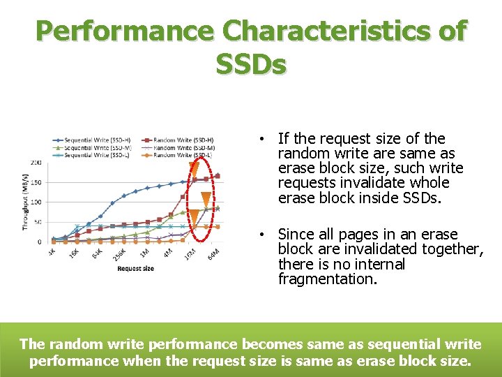 Performance Characteristics of SSDs • If the request size of the random write are Performance Characteristics of SSDs • If the request size of the random write are