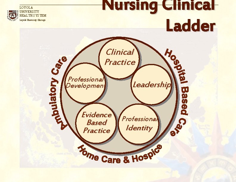 LOYOLA UNIVERSITY HEALTH SYSTEM Loyola University Chicago Nursing Clinical Ladder Clinical Practice Professional Development