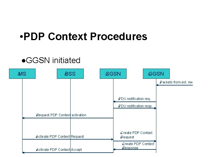  • PDP Context Procedures GGSN MS initiated BSS � � SGSN GGSN �