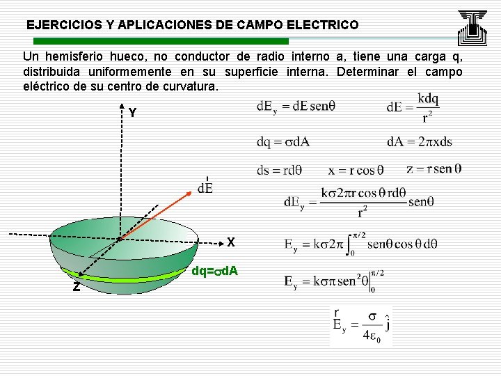 EJERCICIOS Y APLICACIONES DE CAMPO ELECTRICO Un hemisferio hueco, no conductor de radio interno