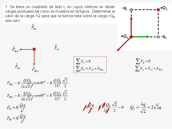 1. Se tiene un cuadrado de lado L en cuyos vértices se sitúan cargas