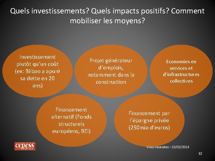 Quels investissements? Quels impacts positifs? Comment mobiliser les moyens? Investissement plutôt qu’un coût (ex: