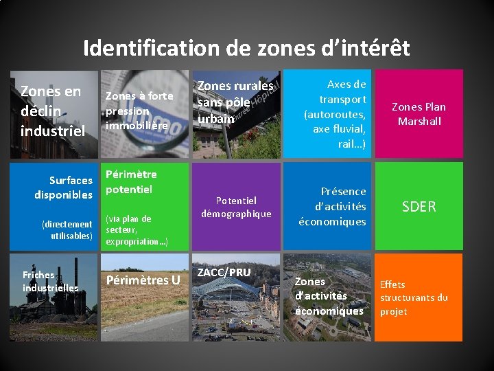 Identification de zones d’intérêt Zones en déclin industriel Surfaces disponibles (directement utilisables) Friches industrielles