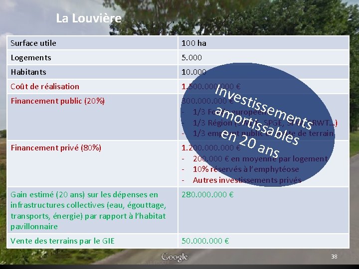 La Louvière Surface utile 100 ha Logements 5. 000 Habitants 10. 000 Coût de