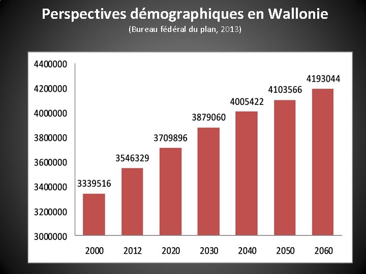 Perspectives démographiques en Wallonie (Bureau fédéral du plan, 2013) 5 