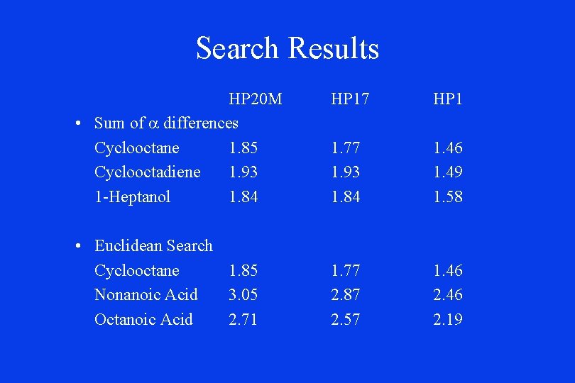 Search Results HP 20 M • Sum of a differences Cyclooctane 1. 85 Cyclooctadiene Search Results HP 20 M • Sum of a differences Cyclooctane 1. 85 Cyclooctadiene