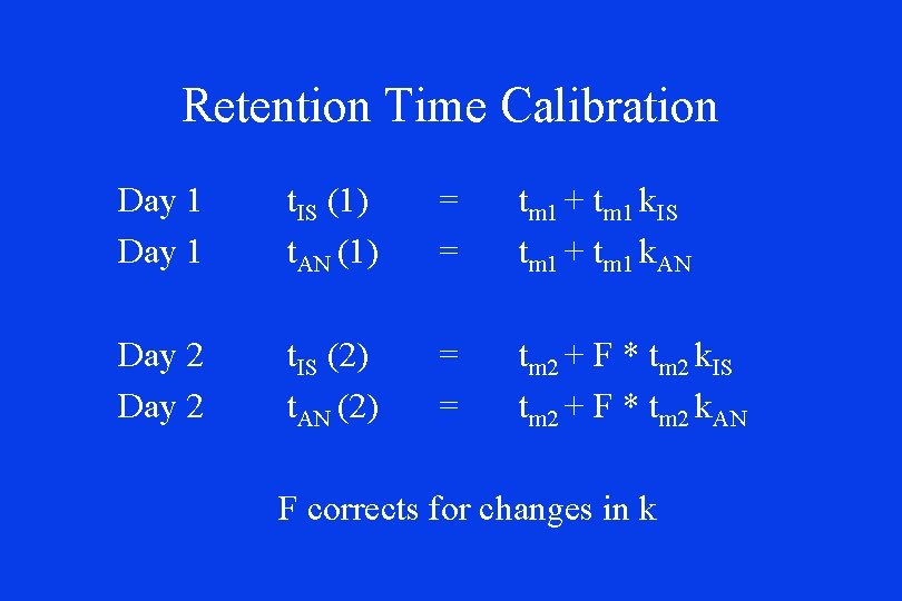 Retention Time Calibration Day 1 t. IS (1) t. AN (1) = = tm Retention Time Calibration Day 1 t. IS (1) t. AN (1) = = tm