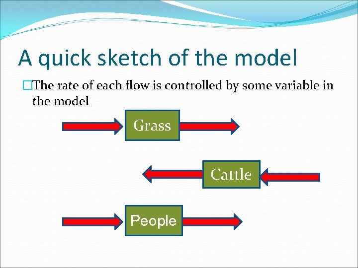 A quick sketch of the model �The rate of each flow is controlled by