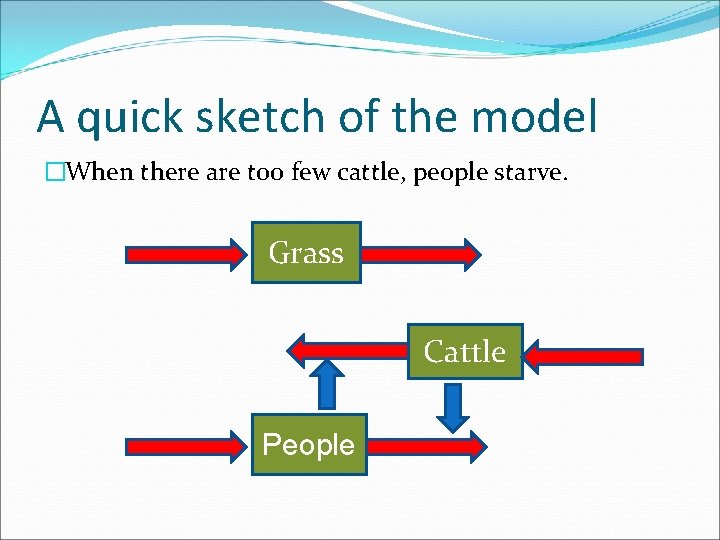 A quick sketch of the model �When there are too few cattle, people starve.