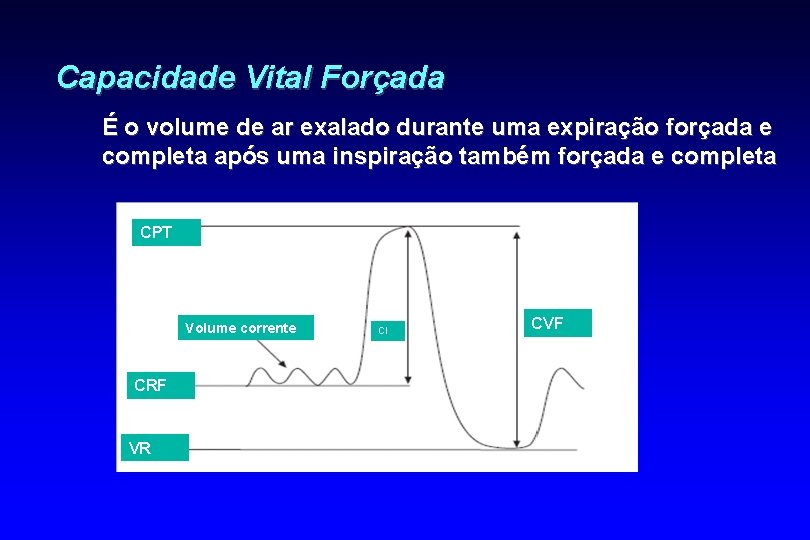 Capacidade Vital Forçada É o volume de ar exalado durante uma expiração forçada e