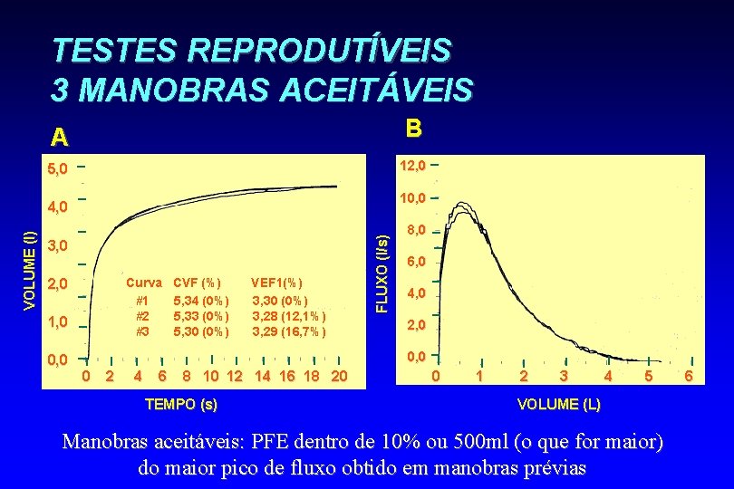 TESTES REPRODUTÍVEIS 3 MANOBRAS ACEITÁVEIS B A 12, 0 5, 0 10, 0 3,