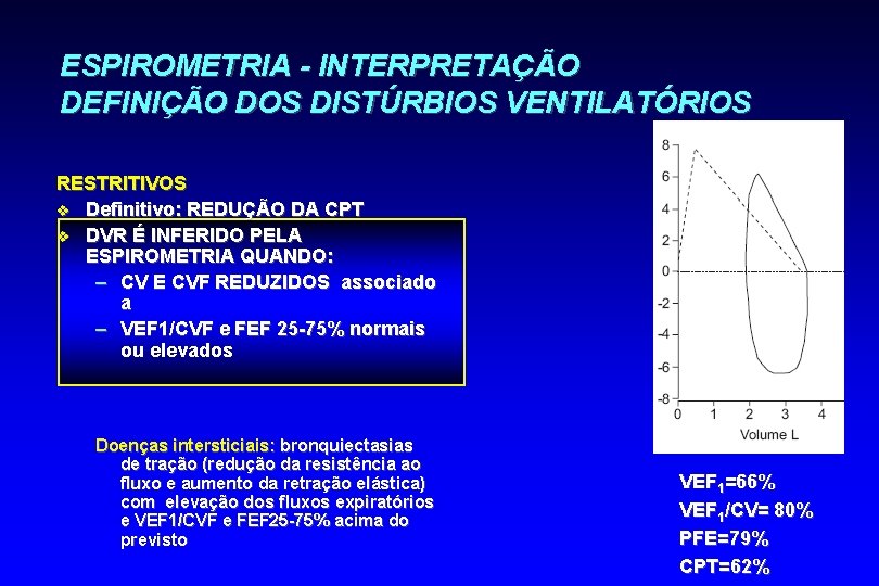 ESPIROMETRIA - INTERPRETAÇÃO DEFINIÇÃO DOS DISTÚRBIOS VENTILATÓRIOS RESTRITIVOS v Definitivo: REDUÇÃO DA CPT v