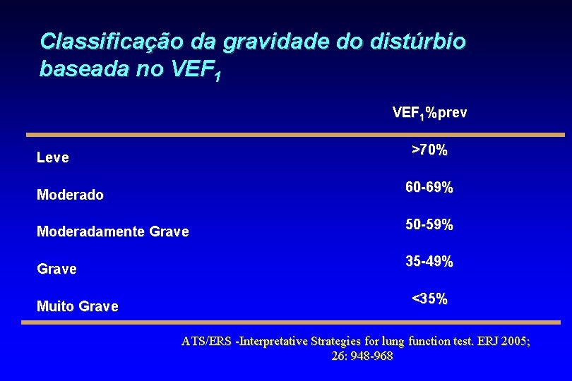 Classificação da gravidade do distúrbio baseada no VEF 1%prev >70% Leve 60 -69% Moderado