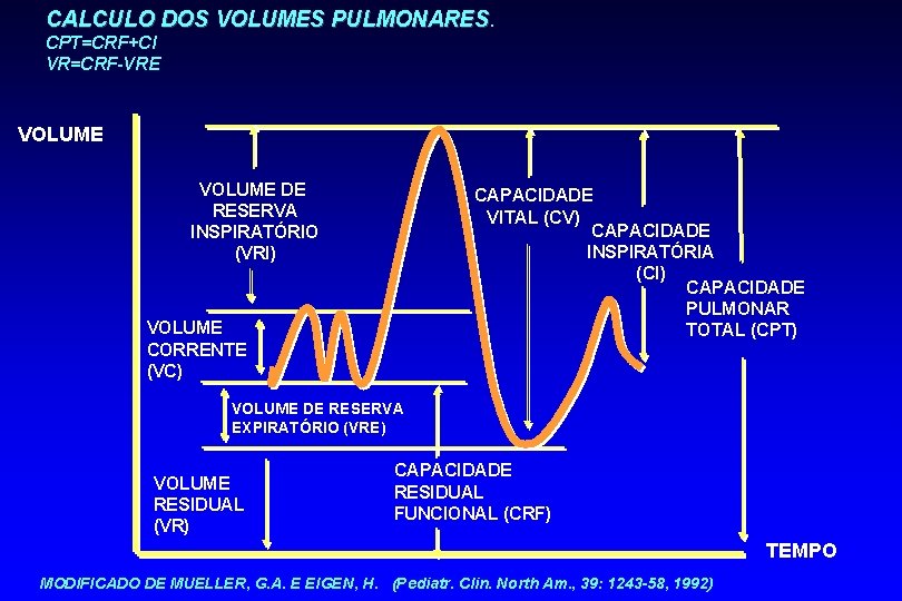 CALCULO DOS VOLUMES PULMONARES. CPT=CRF+CI VR=CRF-VRE VOLUME DE RESERVA INSPIRATÓRIO (VRI) CAPACIDADE VITAL (CV)