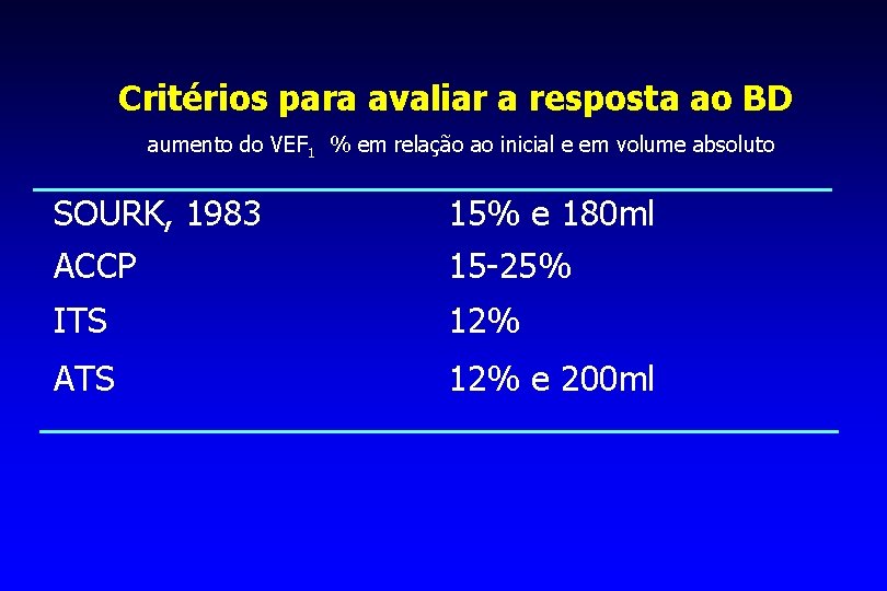 Critérios para avaliar a resposta ao BD aumento do VEF 1 % em relação