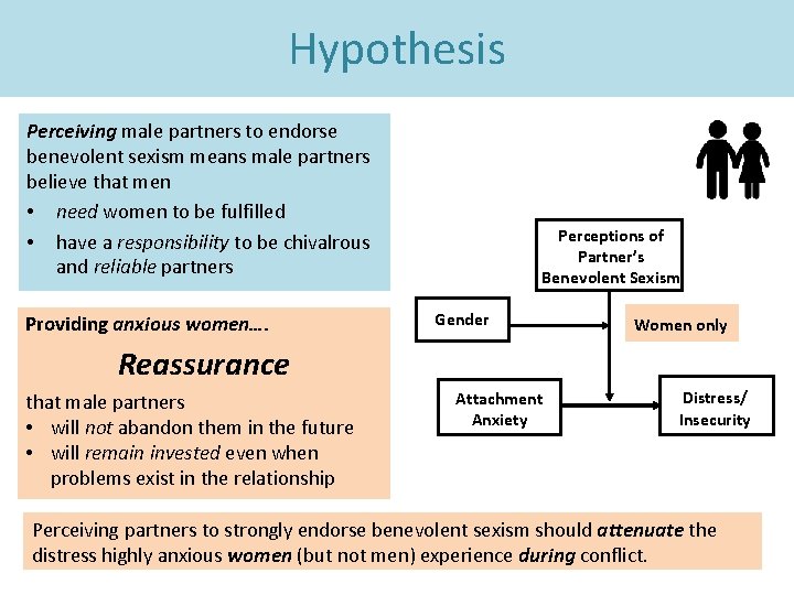 Hypothesis Perceiving male partners to endorse benevolent sexism means male partners believe that men