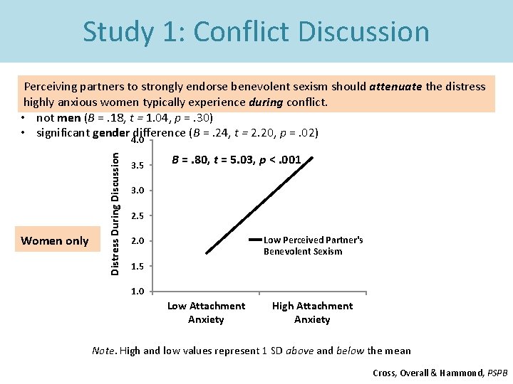 Study 1: Conflict Discussion Perceiving partners strongly endorse benevolent sexism shouldinteraction attenuate the distress