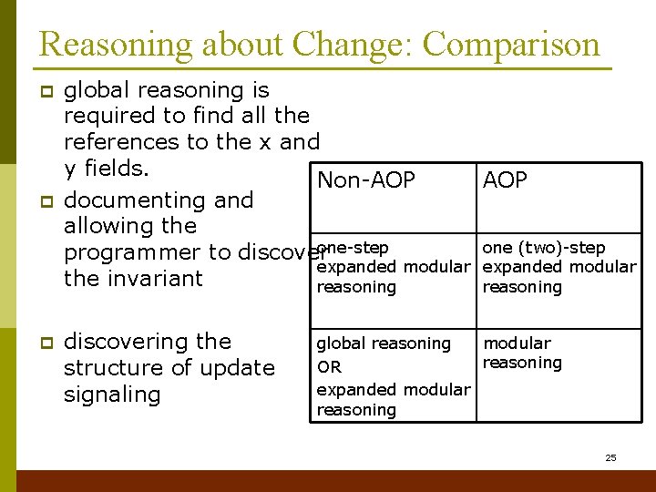 Reasoning about Change: Comparison p p p global reasoning is required to find all