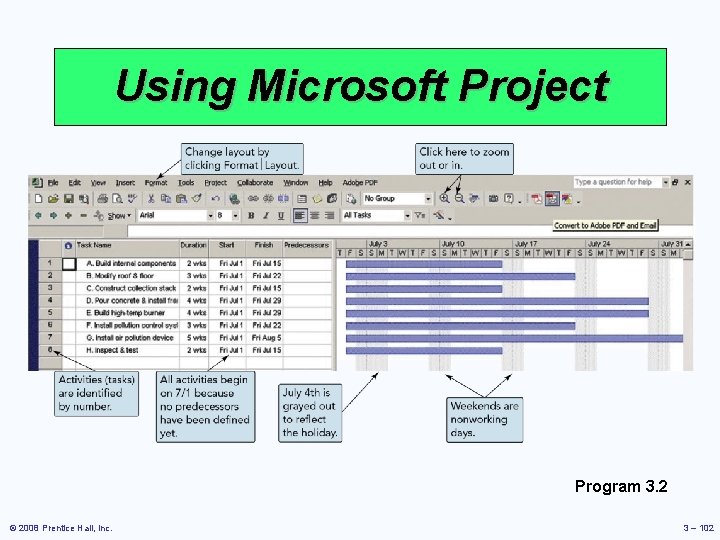 Using Microsoft Project Program 3. 2 © 2008 Prentice Hall, Inc. 3 – 102