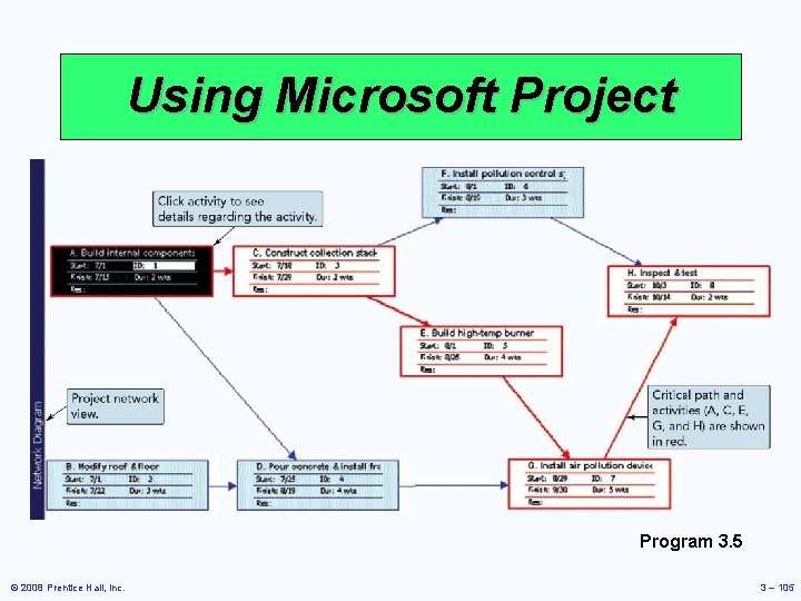 Using Microsoft Project Program 3. 5 © 2008 Prentice Hall, Inc. 3 – 105