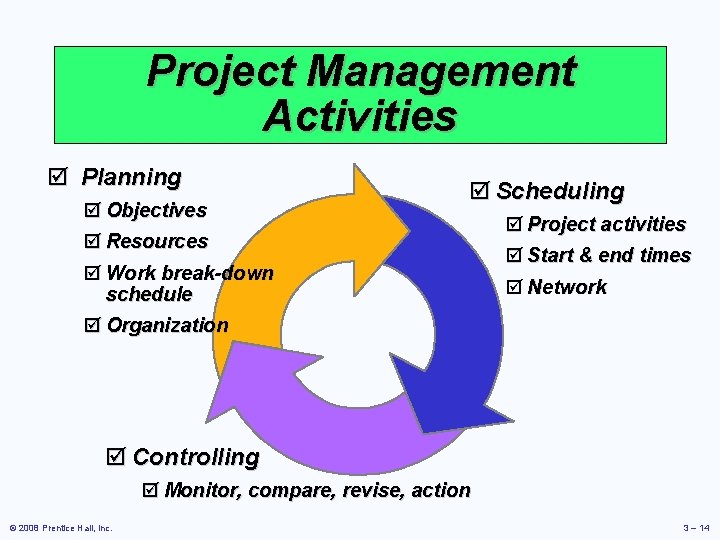 Project Management Activities þ Planning þ Objectives þ Resources þ Scheduling þ Work break-down