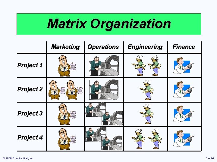 Matrix Organization Marketing Operations Engineering Finance Project 1 Project 2 Project 3 Project 4
