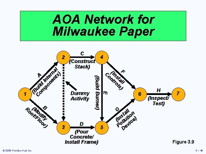 AOA Network for Milwaukee Paper Ro (M B of od /F ify lo or