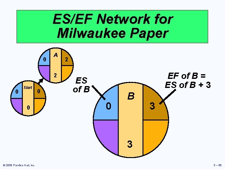 ES/EF Network for Milwaukee Paper 0 A 2 0 Start 0 0 2 EF