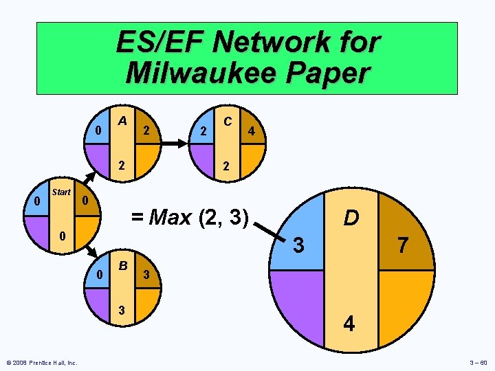ES/EF Network for Milwaukee Paper 0 A 2 2 0 Start 0 4 2
