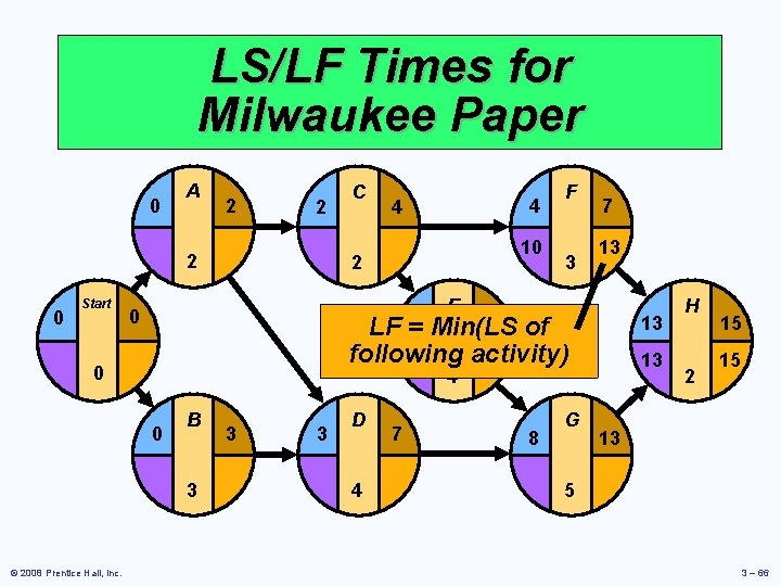 LS/LF Times for Milwaukee Paper 0 A 2 2 2 0 Start 4 4