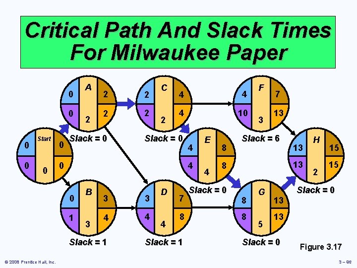 Critical Path And Slack Times For Milwaukee Paper 0 0 Start 0 0 A