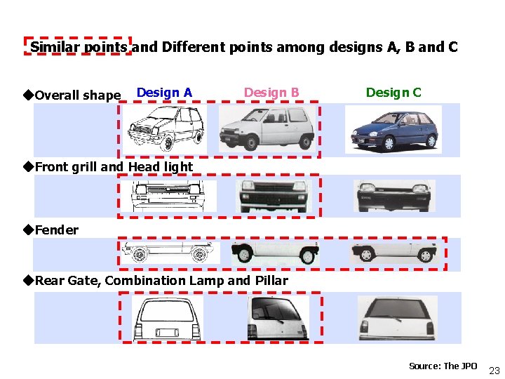 Similar points and Different points among designs A, B and C ◆Overall shape Design