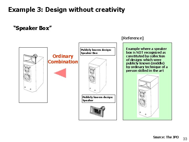 Example 3: Design without creativity “Speaker Box” [Reference] Ordinary Combination Publicly known design: Speaker