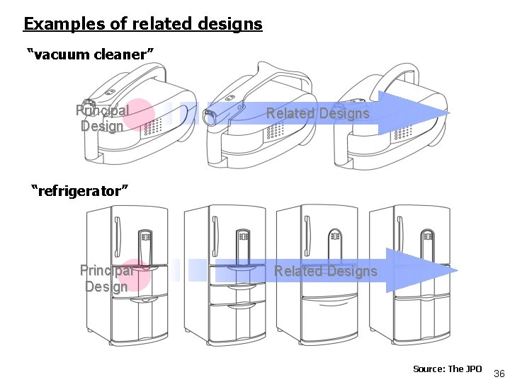 Examples of related designs “vacuum cleaner” Principal Design Related Designs “refrigerator” Principal Design Related