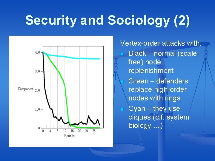Security and Sociology (2) Vertex-order attacks with: n Black – normal (scalefree) node replenishment Security and Sociology (2) Vertex-order attacks with: n Black – normal (scalefree) node replenishment