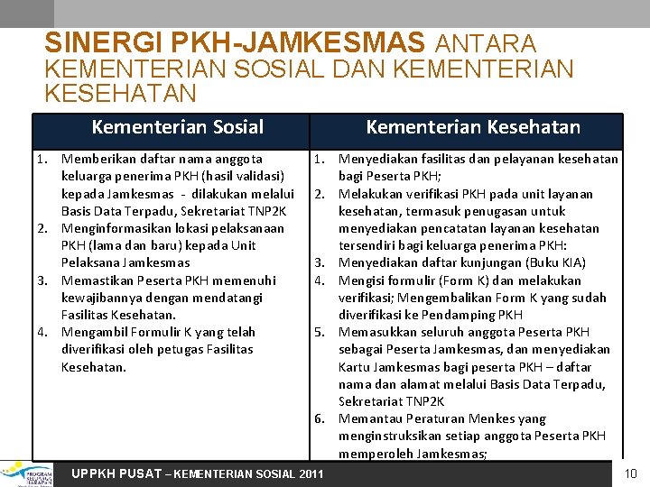 SINERGI PKH-JAMKESMAS ANTARA KEMENTERIAN SOSIAL DAN KEMENTERIAN KESEHATAN Kementerian Sosial 1. Memberikan daftar nama