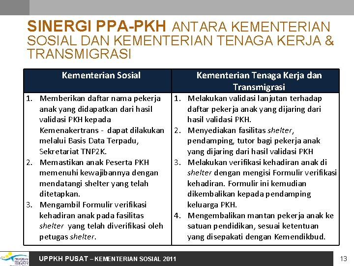 SINERGI PPA-PKH ANTARA KEMENTERIAN SOSIAL DAN KEMENTERIAN TENAGA KERJA & TRANSMIGRASI Kementerian Sosial 1.